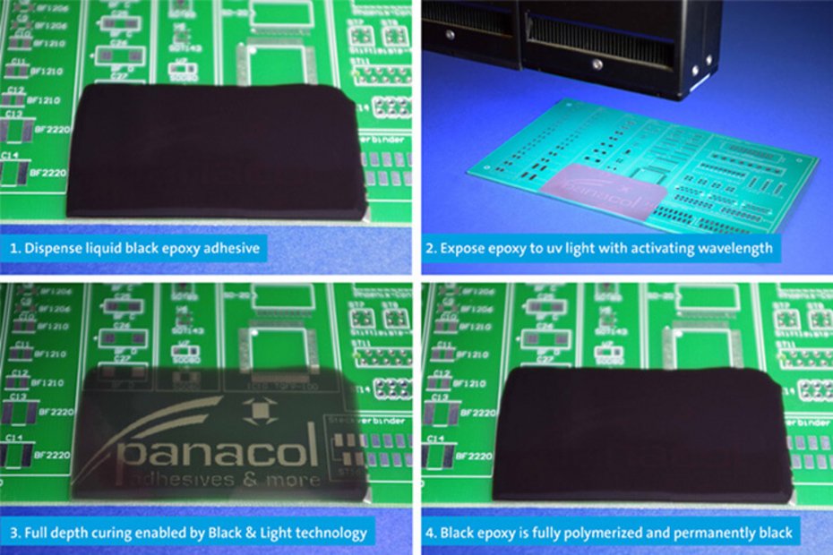 Black and Light UV Technologie von Panacol erklärt